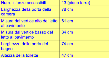 informazioni accessibilità