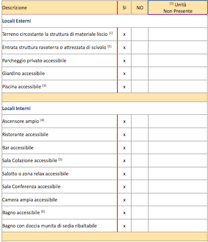 hotel accessibile a verona hotel accessibile verona